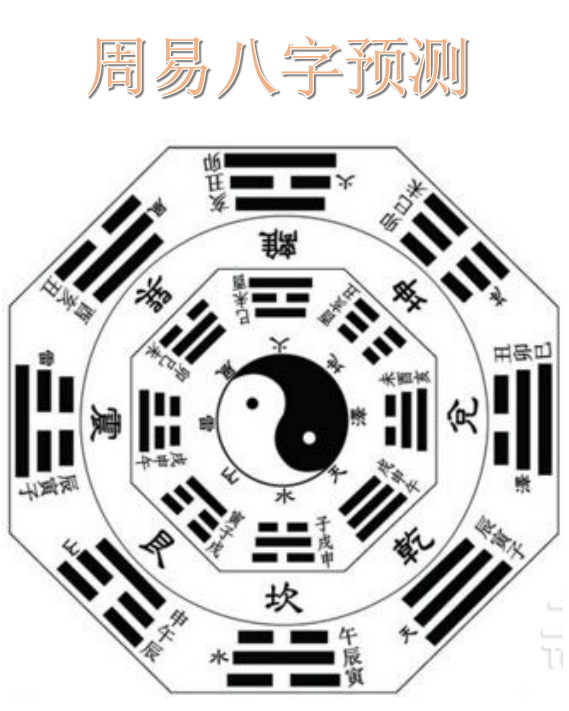 周易八字预测
