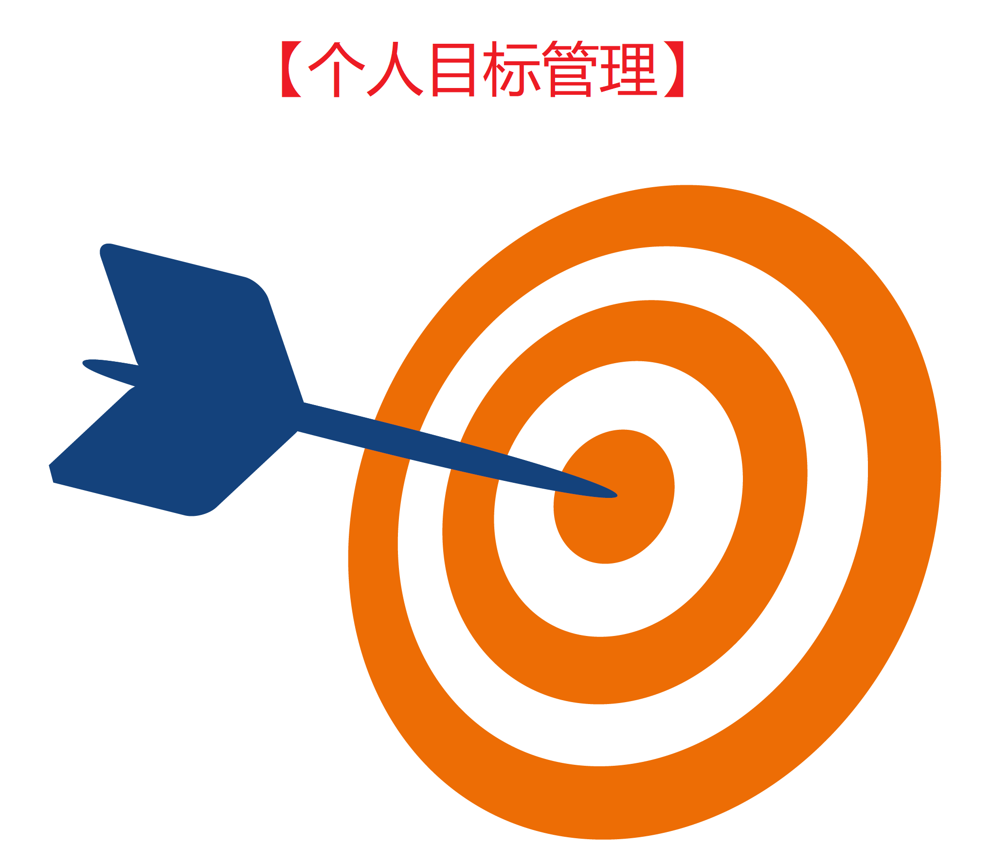 013:你不是迷茫焦虑,你只是懒,拖延,急功近利!(二)-自我管理-蜻蜓fm听