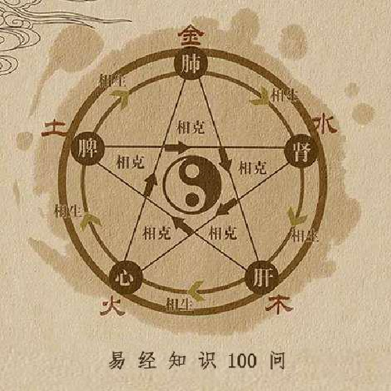 易经知识100问 易经知识100问